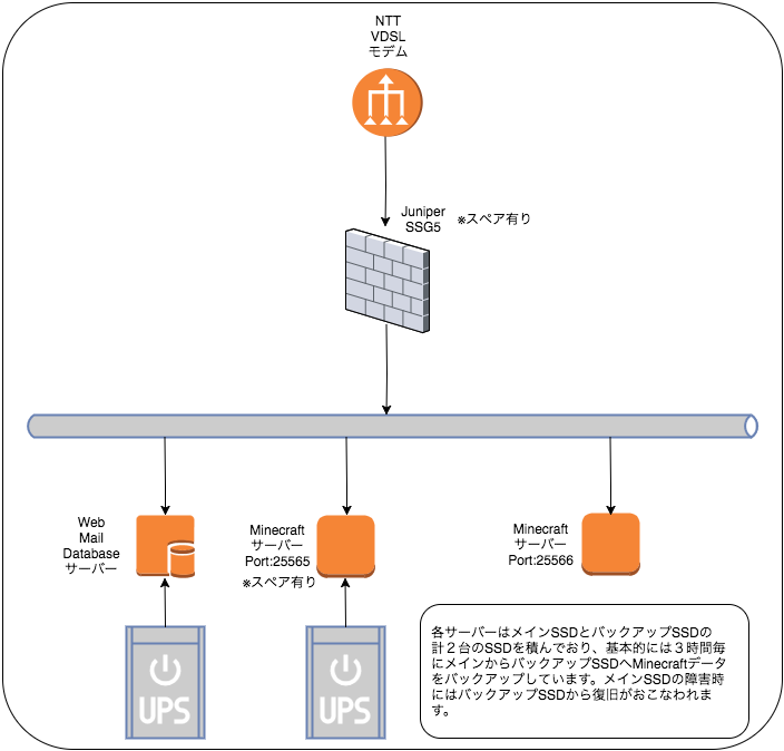 ネットワーク図.png